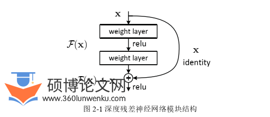 软件工程论文怎么写