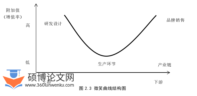 财务管理论文怎么写