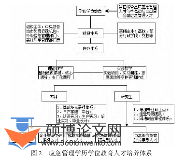 职称论文怎么写