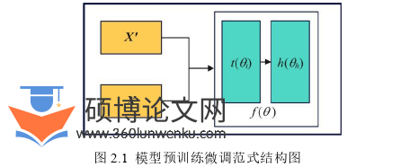 计算机论文怎么写