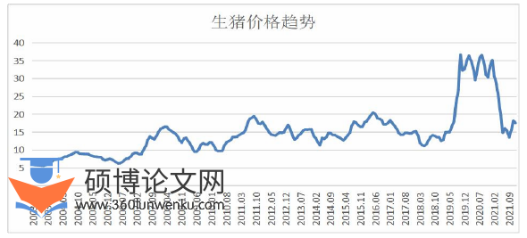 财务管理论文怎么写