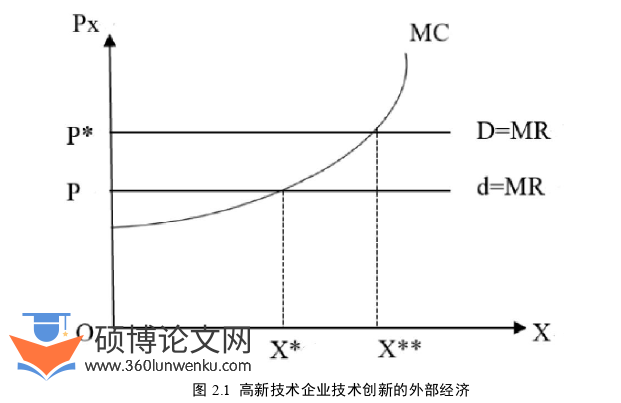 企业管理论文怎么写