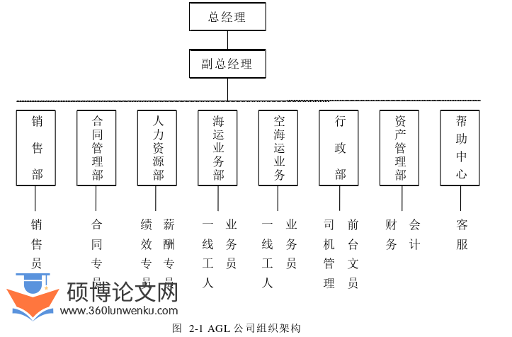人力资源管理论文怎么写