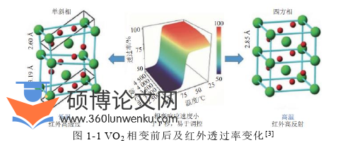 工程硕士论文怎么写
