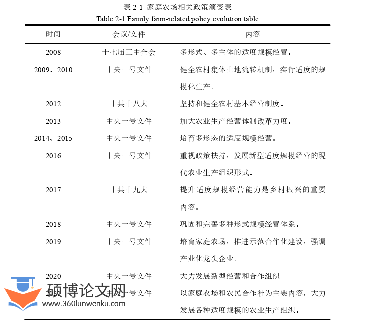 农业论文参考