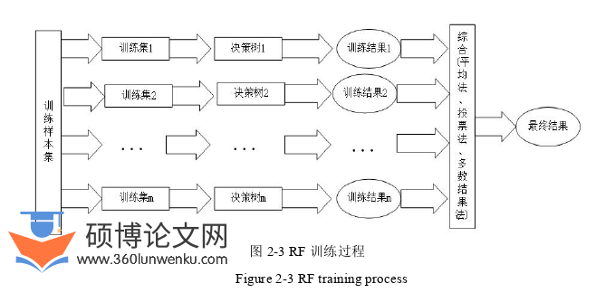 临床医学论文怎么写