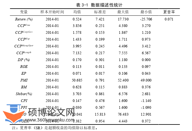 博士论文怎么写