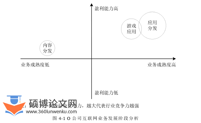 MBA论文参考
