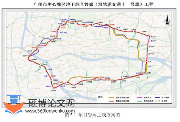 工程管理论文参考