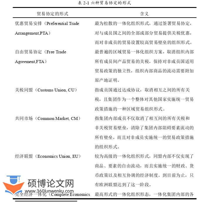 国际贸易论文怎么写