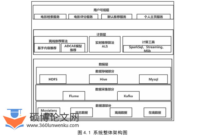 计算机论文参考