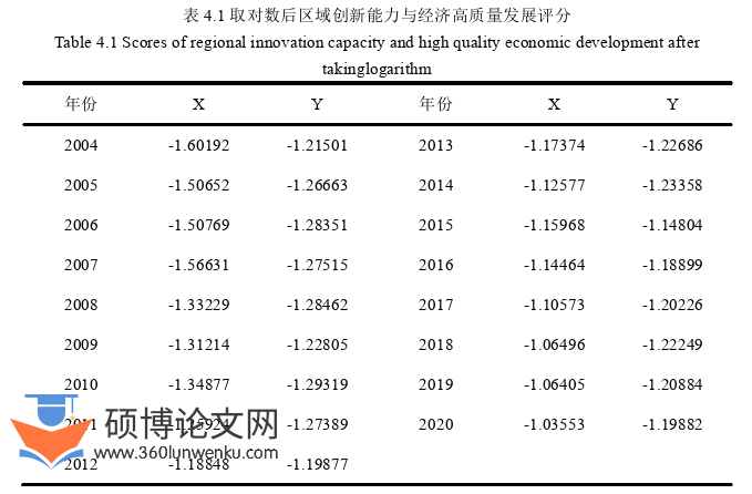 经济论文参考