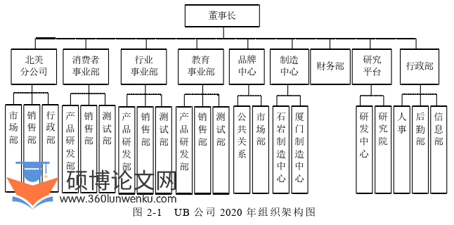 企业管理论文怎么写