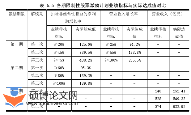 人力资源管理论文参考