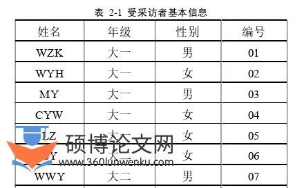 社会学论文怎么写