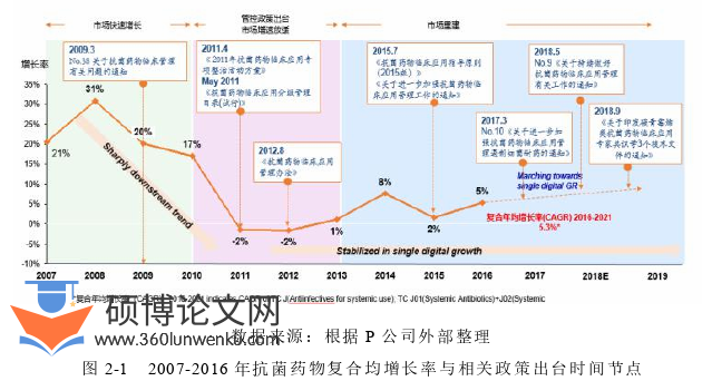 市场营销论文怎么写