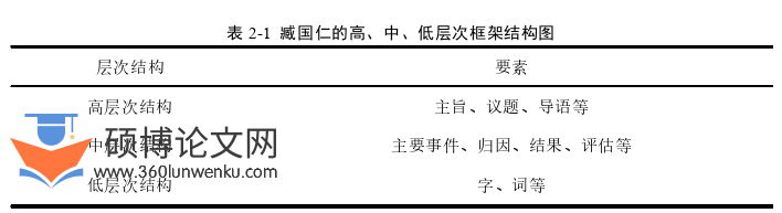 新闻媒体论文参考