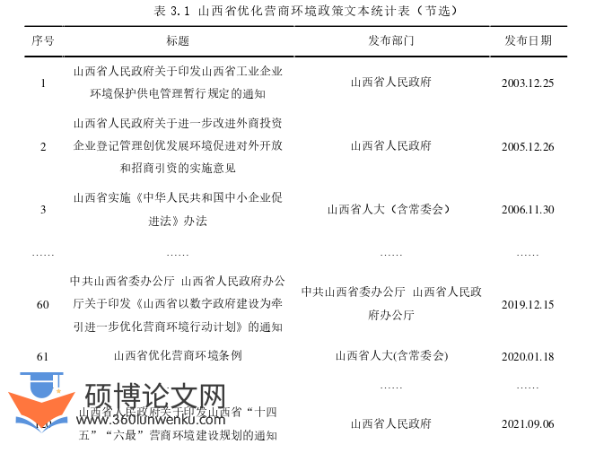 行政管理论文怎么写