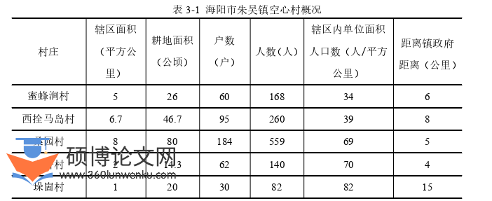 农业论文怎么写