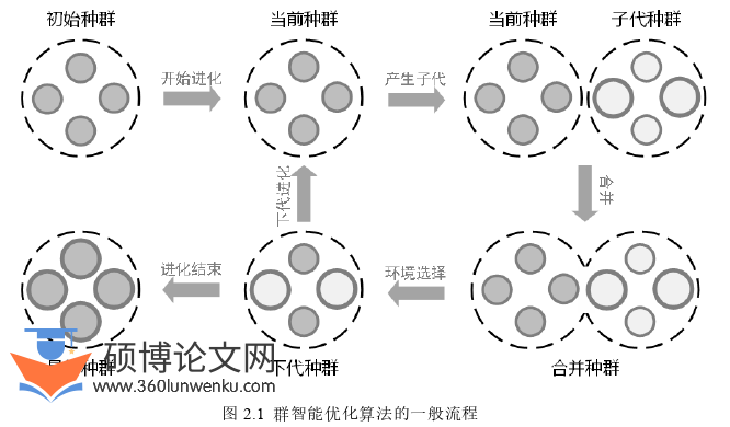 软件工程论文怎么写