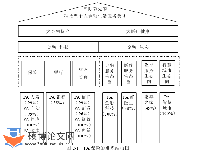工商管理论文参考