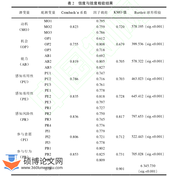 职称论文怎么写