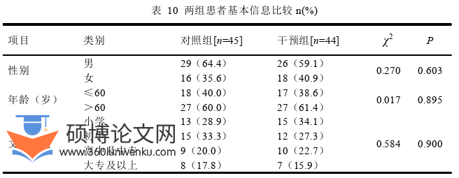护理论文参考