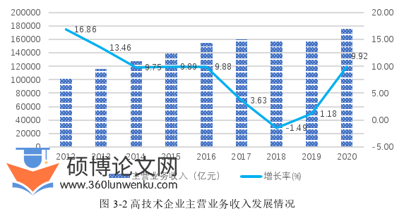 企业管理论文怎么写