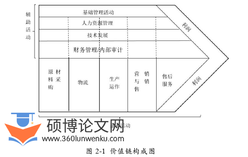 审计论文参考