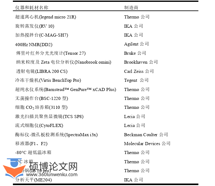 药学论文怎么写