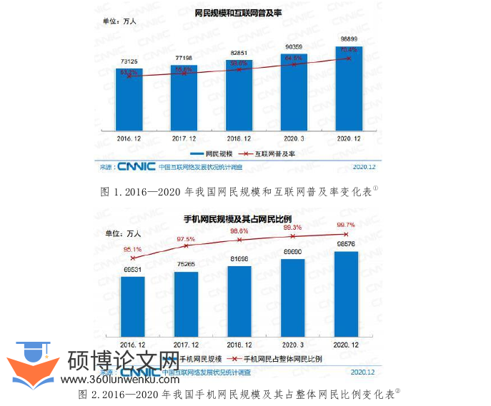 艺术论文怎么写