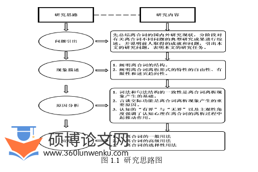 语言学论文参考