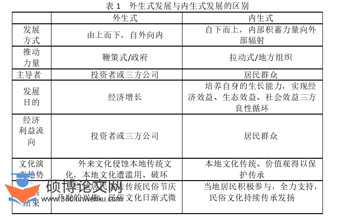 农业论文怎么写