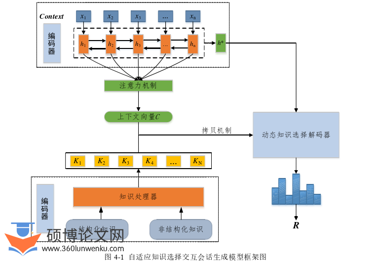 软件工程论文参考