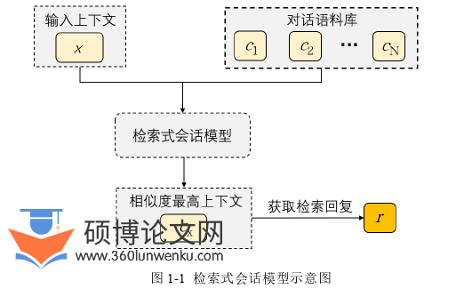 软件工程论文怎么写