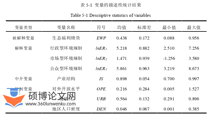 工商管理论文参考