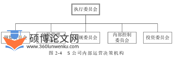 在职硕士论文怎么写