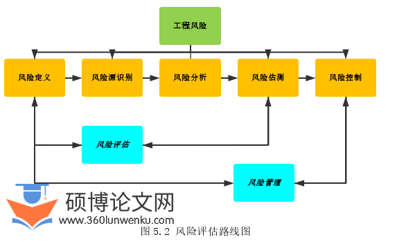 工程管理论文参考