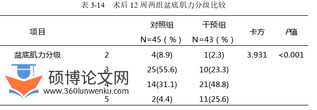 护理论文参考