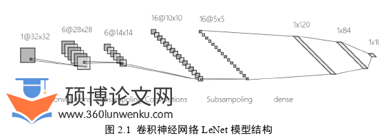 计算机论文怎么写