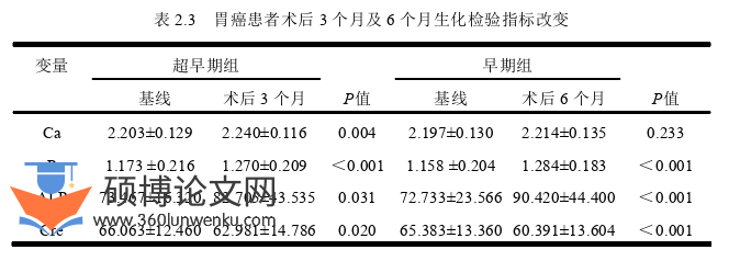 医学论文怎么写