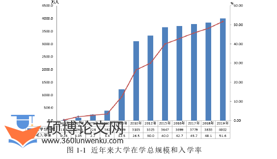 建筑论文怎么写