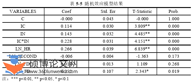经济管理论文参考