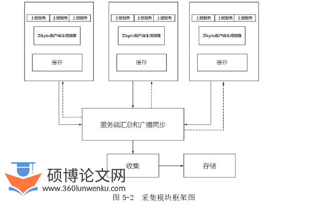 软件工程论文参考