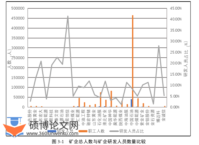 工商管理论文参考