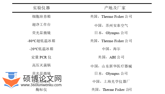临床医学论文参考