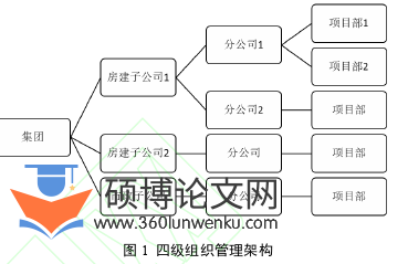 职称论文参考