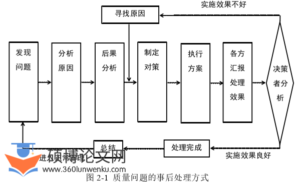 工程管理论文参考