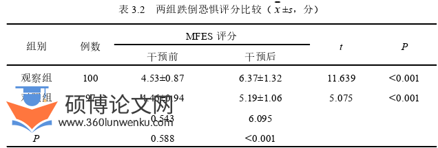 护理论文怎么写