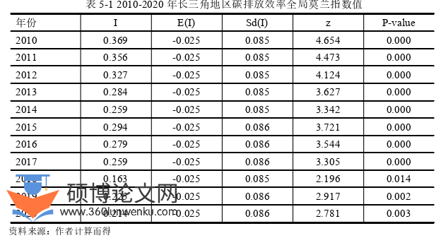 经济论文参考